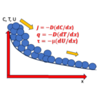 Group logo of Transport Phenomena Course 2026 R1
