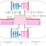Group logo of Heat Transfer Course 2026 R1